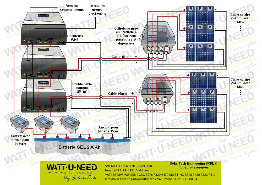 Kit autoconsommation 18 panneaux 15kVA Triphasé avec stockage